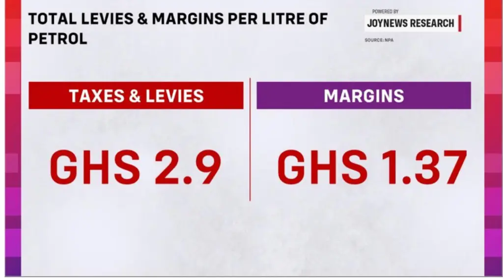 Energy Minister John Jinapor likely to suspend some fuel margins today