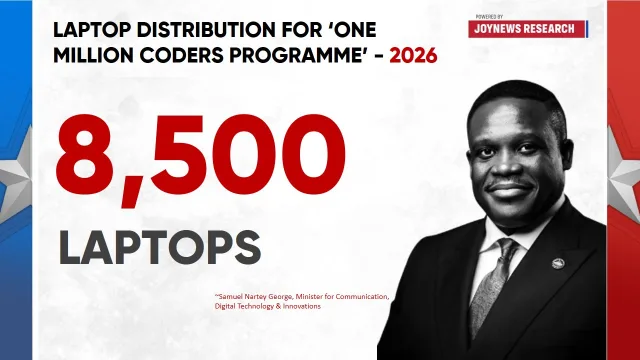 One million coders programme: Can government achieve its target?