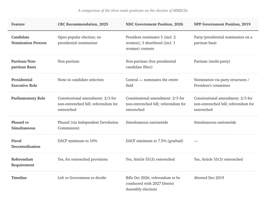 Centralised decentralisation: The strings we do not see, and what managing Tema has taught me about local power Centralised decentralisation: The strings we do not see, and what managing Tema has taught me about local power