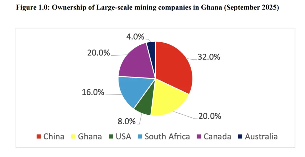 Analysis: Why foreign countries are pressuring Ghana over its gold royalties Analysis: Why foreign countries are pressuring Ghana over its gold royalties
