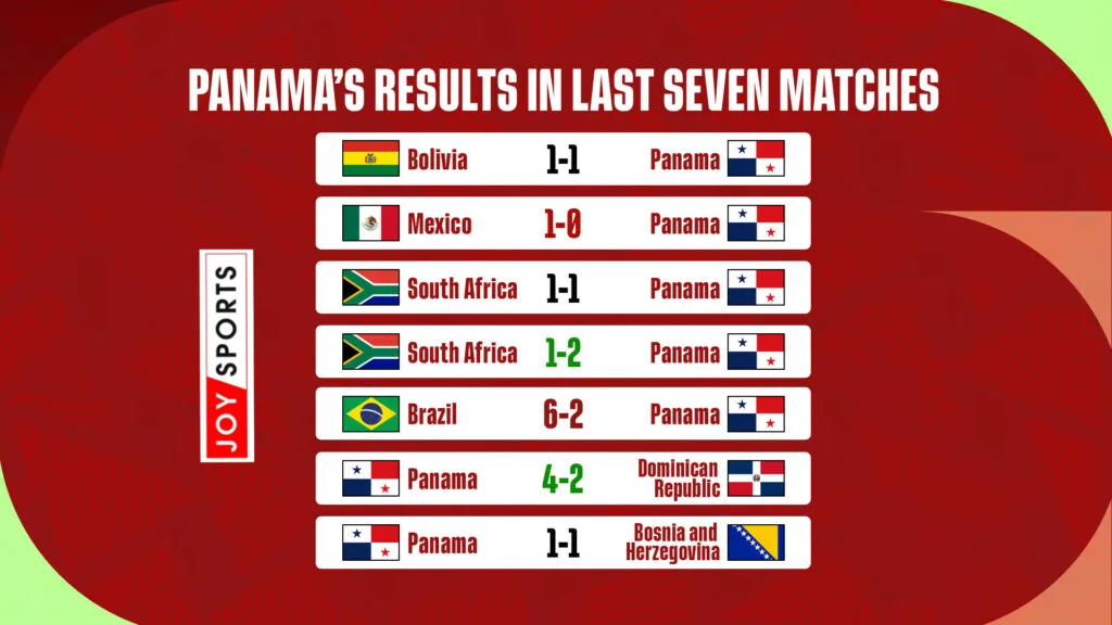 2026 World Cup: What would Ghana lose without Thomas Partey against Panama?