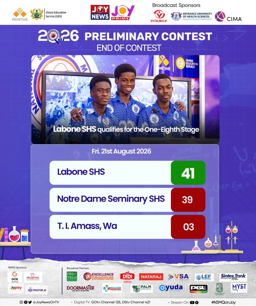NSMQ 2026: Tears of relief as Labone SHS survive Notre Dame Sem. in thriller to secure one-eighth spot
