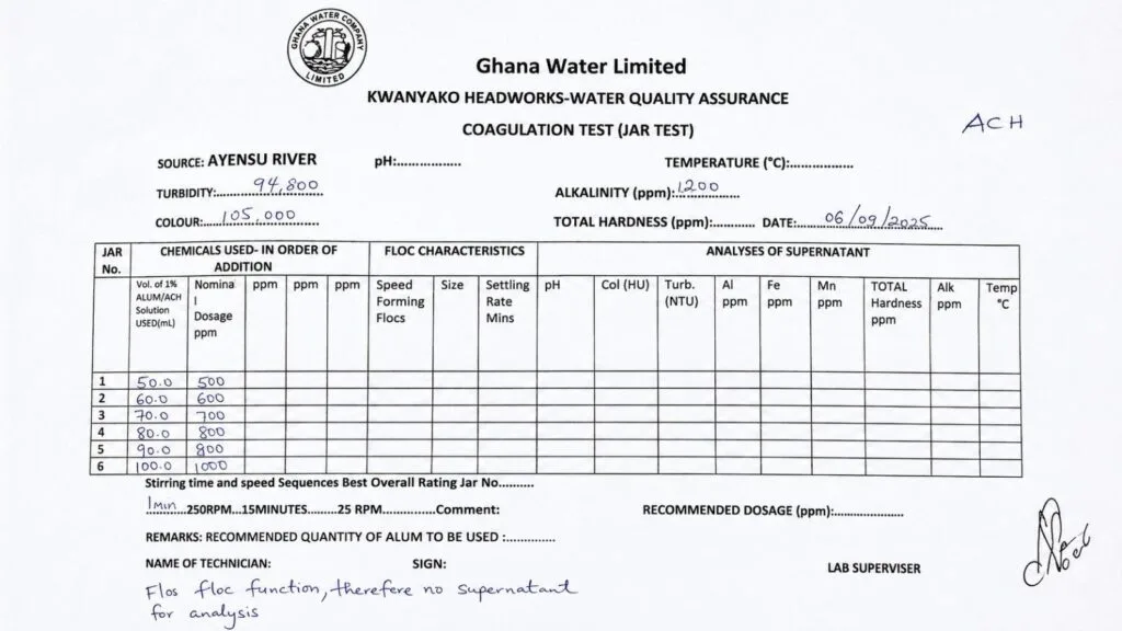 The Galamsey war and GWL’s fictitious and inaccurate rebuttal The Galamsey war and GWL’s fictitious and inaccurate rebuttal