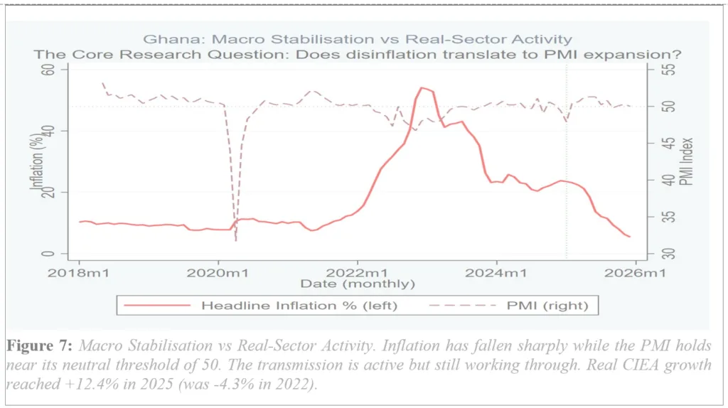 Bank of Ghana’s Losses and Public Gains: Understanding the accounting cost of Ghana’s monetary stabilisation and the benefit to citizens