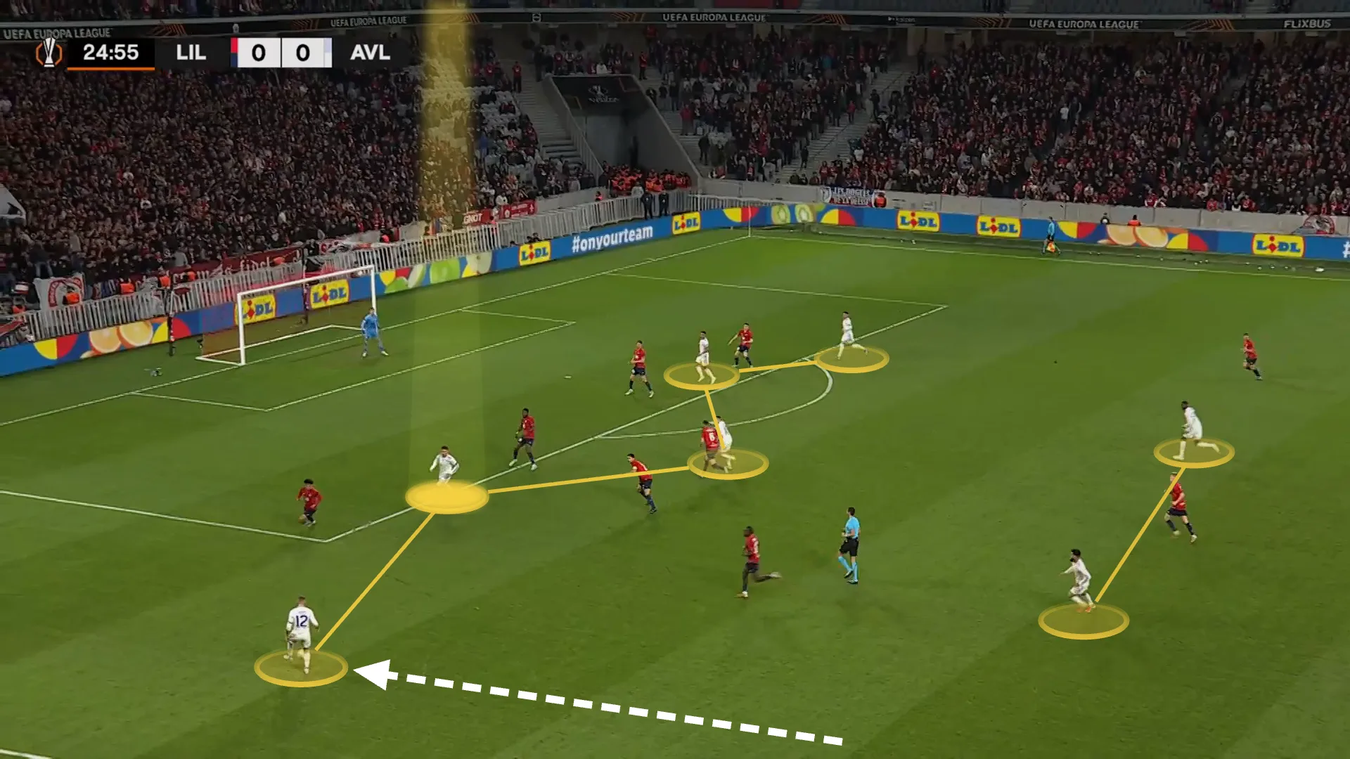A screen grab from Aston Villa vs Lille showing Villa's attacking shape.