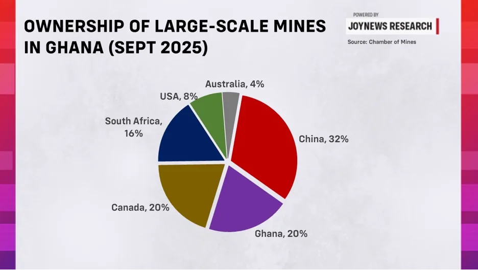 Chinese takeover of Atlantic Lithium threatens key pillars of Ghanaian participation in Ewoyaa Chinese takeover of Atlantic Lithium threatens key pillars of Ghanaian participation in Ewoyaa