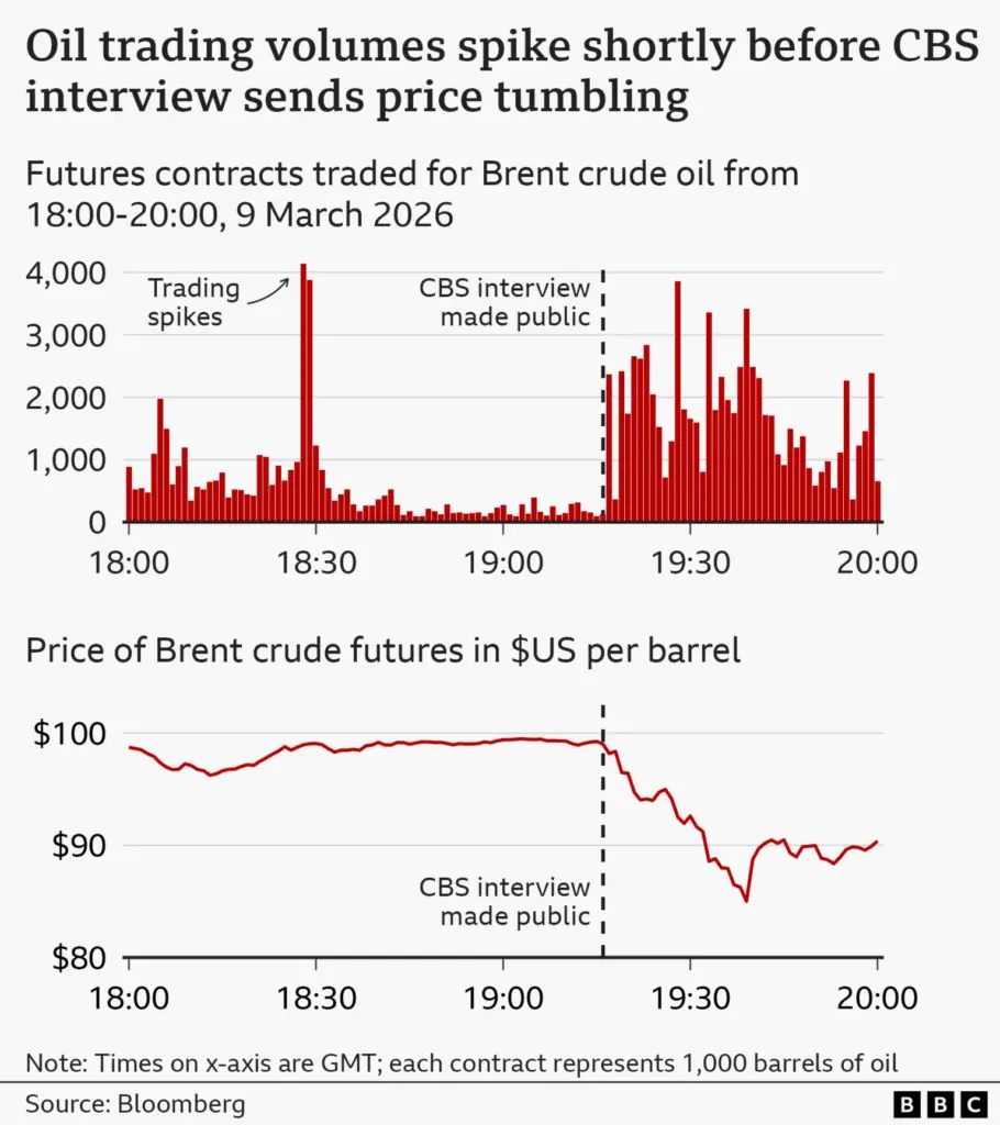 The insider trading suspicions looming over Trump's presidency