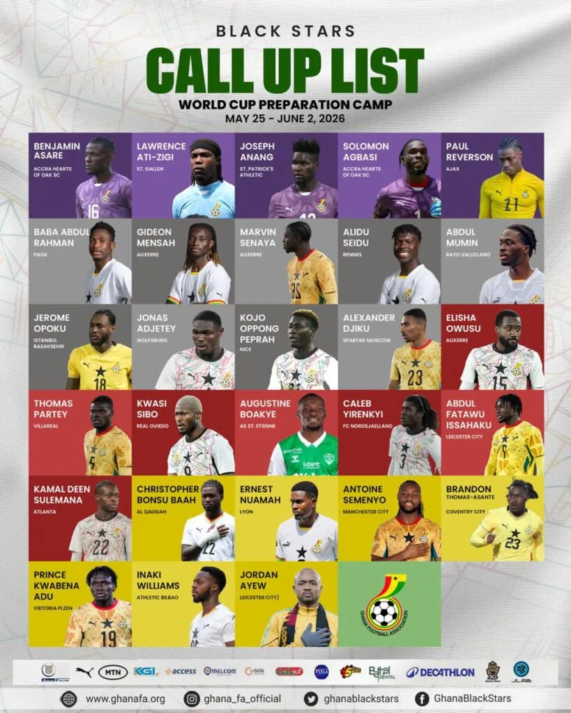 Baba Rahman, Mumin and Nuamah return as Black Stars name provisional squad