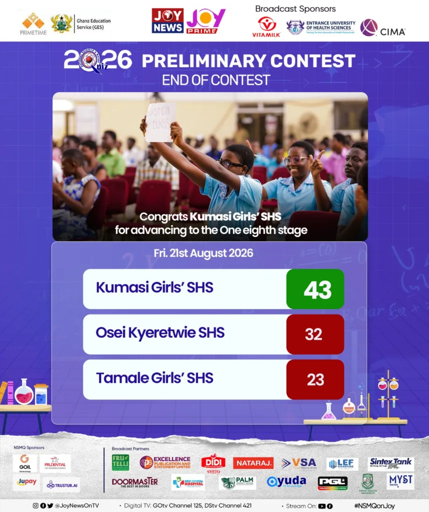 NSMQ: AHEMAA silence AHENEMMA! Kumasi Girls storm into One-Eighth stage as OKESS stumble NSMQ: AHEMAA silence AHENEMMA! Kumasi Girls storm into One-Eighth stage as OKESS stumble