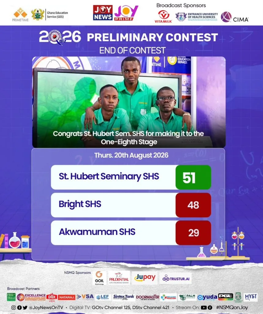 NSMQ 2026: St. Hubert Sem edge Bright SHS in three-point thriller to book one-eighth spot