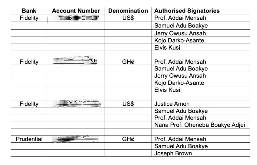 Heal Komfo Anokye Project registered by private persons who refuse to account and hand over to KATH Heal Komfo Anokye Project registered by private persons who refuse to account and hand over to KATH