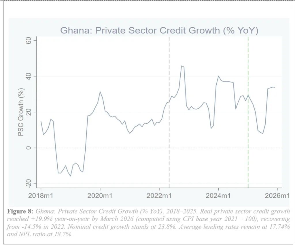 Bank of Ghana’s Losses and Public Gains: Understanding the accounting cost of Ghana’s monetary stabilisation and the benefit to citizens