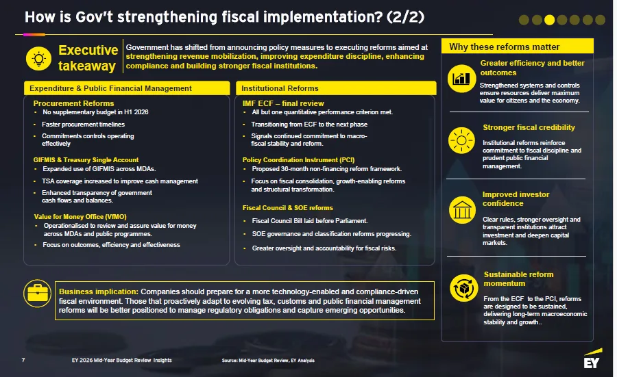 EY urges continued reform as Ghana’s economy records strong mid-year performance