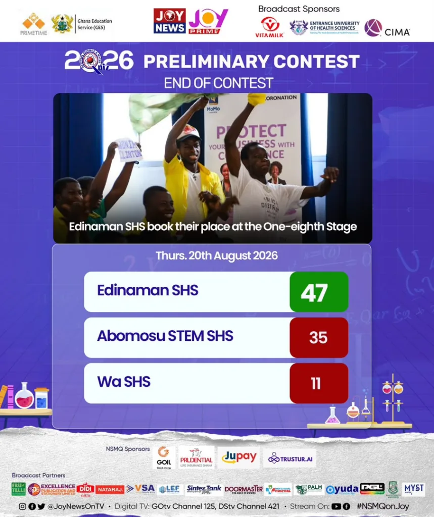 NSMQ 2026: Edinaman SHS ends seven-year wait, qualifies for one-eighth stage NSMQ 2026: Edinaman SHS ends seven-year wait, qualifies for one-eighth stage
