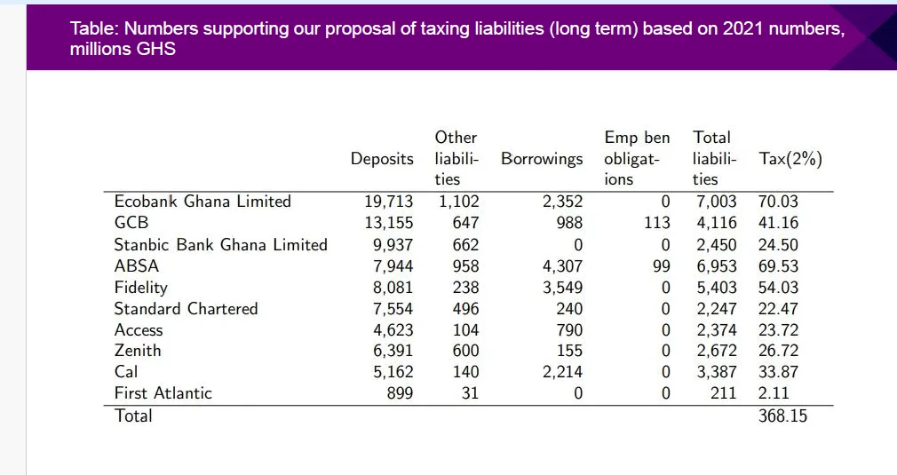 UK banking expert says banks are too profitable; proposes ‘bank tax’, others UK banking expert says banks are too profitable; proposes ‘bank tax’, others