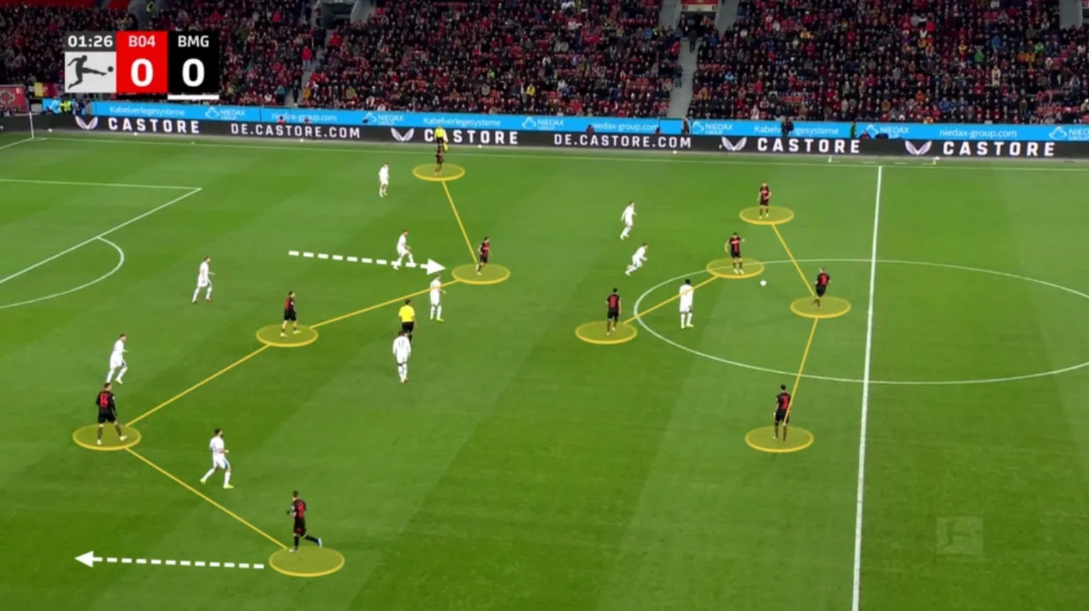 A screen grab of a Bayer Leverkusen game managed by Xabi Alonso showing their shape in possession.