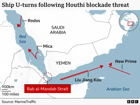 Map of the southern Red Sea and Gulf of Aden titled “Ship U-turns following Houthi blockade threat.” Red arrows show the tracks of four vessels that reversed course after approaching the Bab al-Mandab Strait between Yemen and the Horn of Africa. The ships labelled Rodos and Mica are shown turning around in the Red Sea and heading north-west, while Liu Jiang Kou and New Prime are shown reversing direction in the Gulf of Aden and heading east away from the strait. The Bab al-Mandab Strait is highlighted with a red label and dashed red circle. Saudi Arabia and Yemen are marked, with the Red Sea and Arabian Sea shaded blue. An inset map locates the region within the wider Middle East. Source: MarineTraffic.