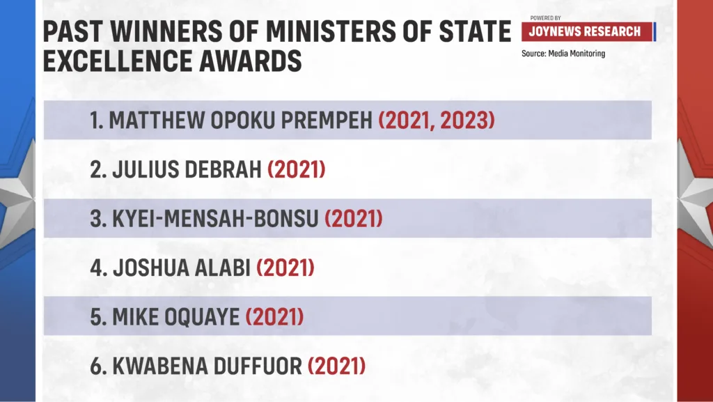 [Infographics] Fallout from the 2026 Ministers of State Excellence Awards