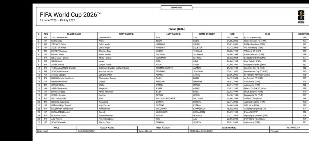 Thomas-Asante takes the 10; Boakye takes 20 - Find out Ghana’s squad jersey numbers for World Cup 2026