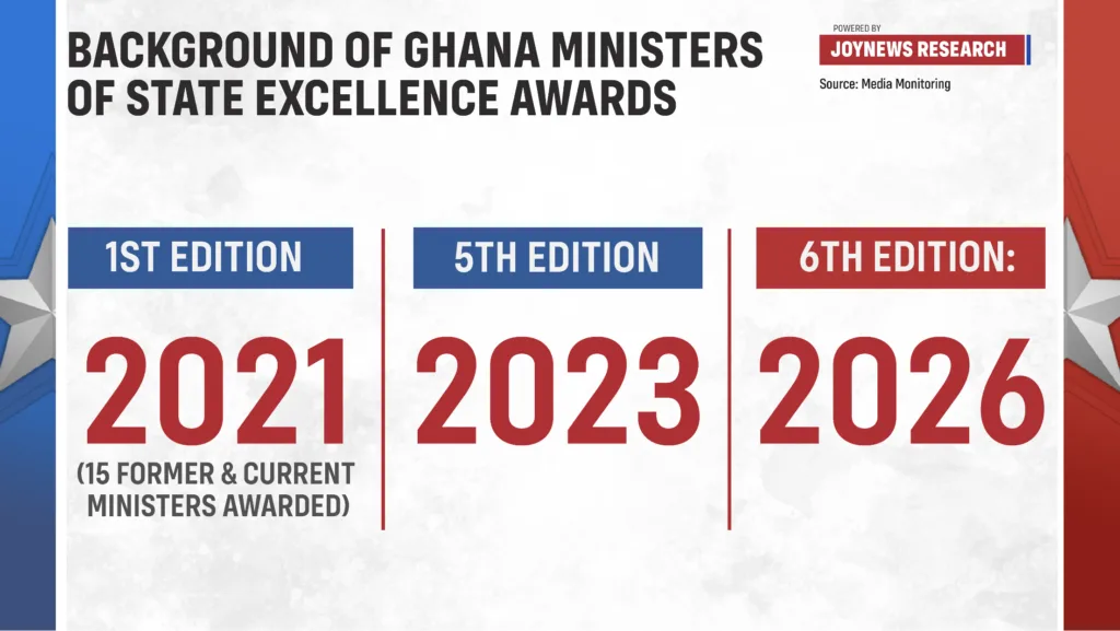 [Infographics] Fallout from the 2026 Ministers of State Excellence Awards
