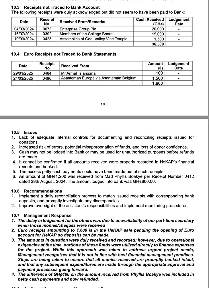 Heal Komfo Anokye Project registered by private persons who refuse to account and hand over to KATH The audited account shows that some monies donated were not lodged into the project bank account