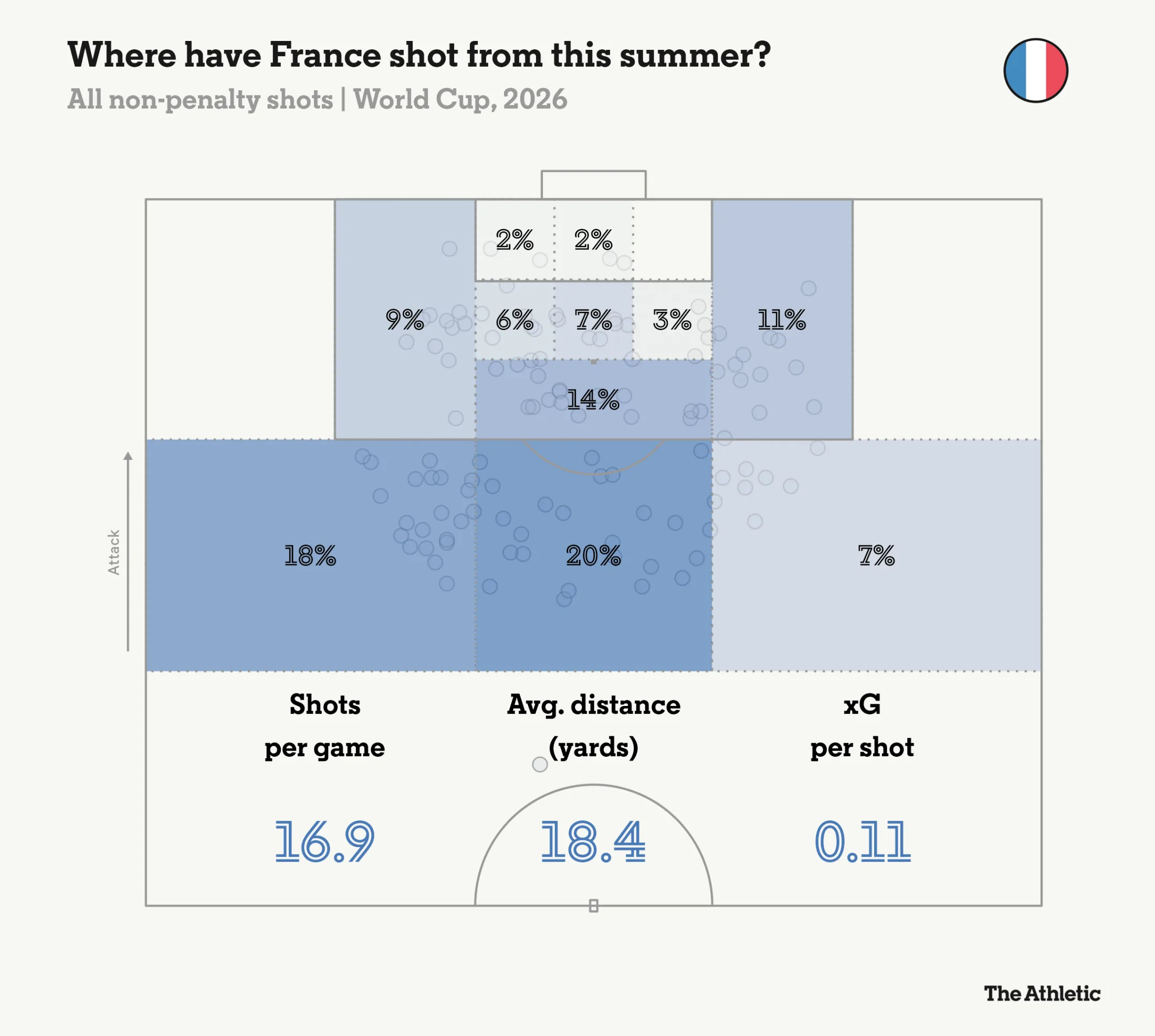 France vs England mega-preview: Predictions, form guide, key players and more France vs England mega-preview: Predictions, form guide, key players and more