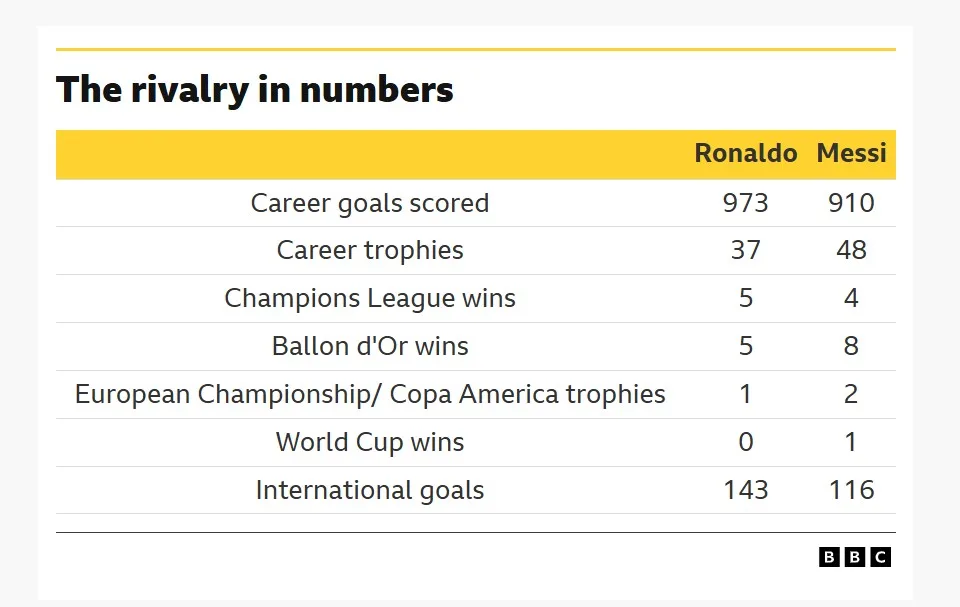 A rivalry that changed football A rivalry that changed football