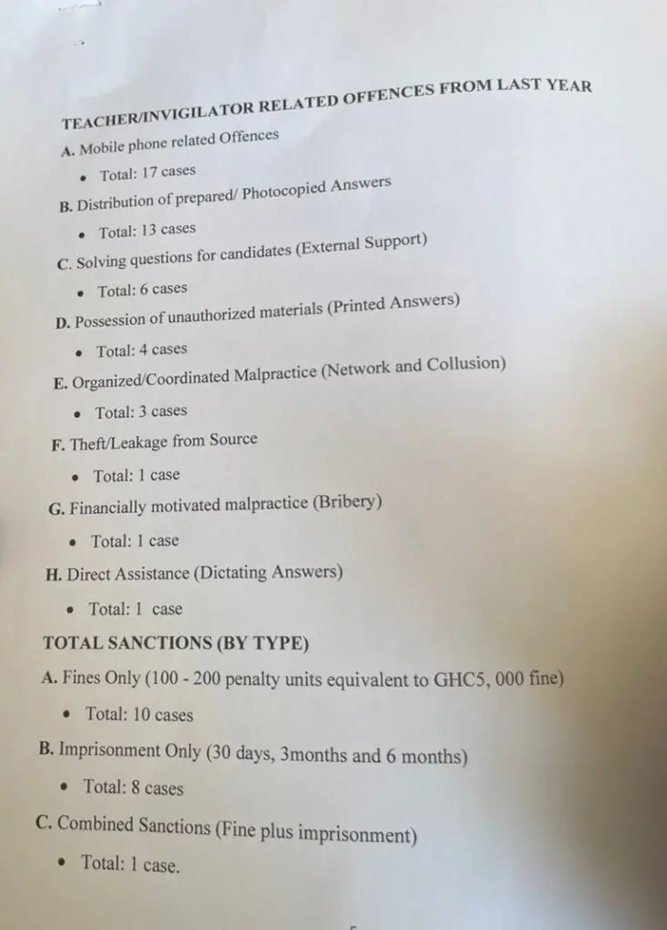 2026 BECE: GES bans teachers, supervisors linked to last year’s malpractice from exam centres