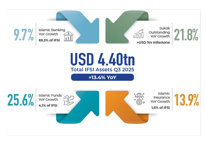Ghana at the threshold of a new financial era: What non-interest banking could mean for the economy