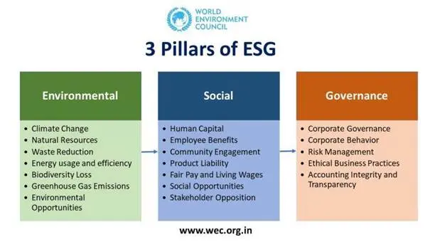 The ICACE Project: Strengthening business resilience through climate action and ESG in Ghana