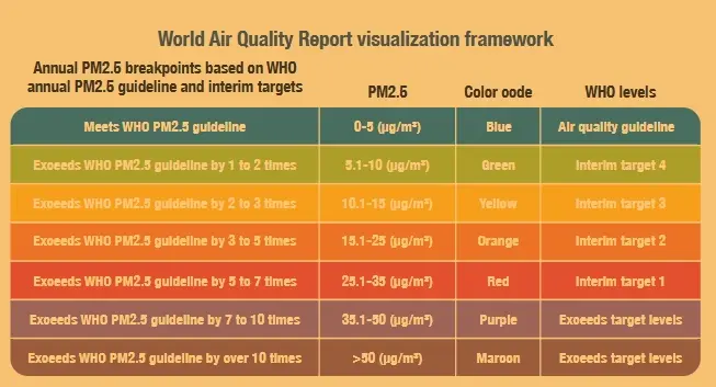 Ghana and Africa show early signs of progress against air pollution, but risks remain Ghana and Africa show early signs of progress against air pollution, but risks remain