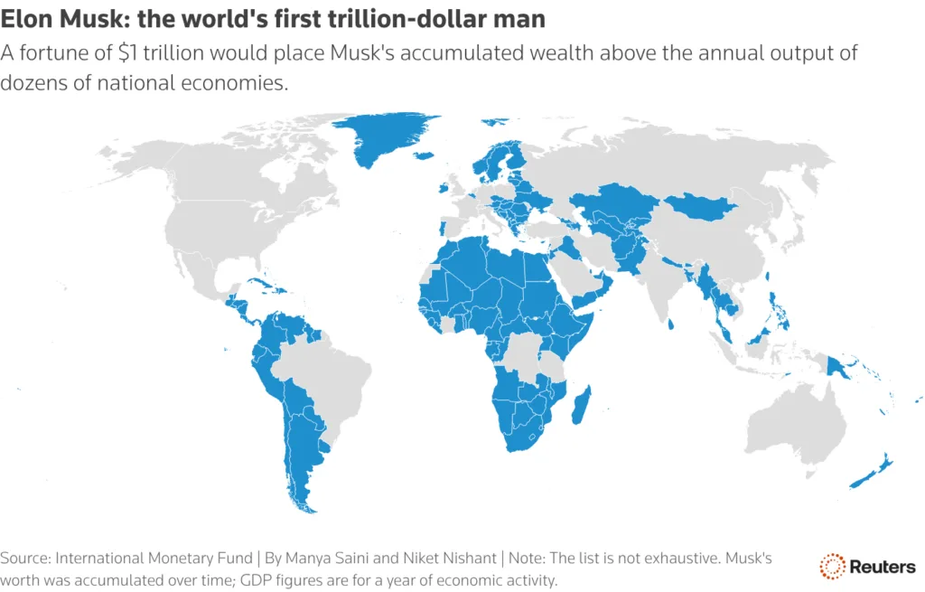 SpaceX IPO makes Elon Musk the world's first trillionaire