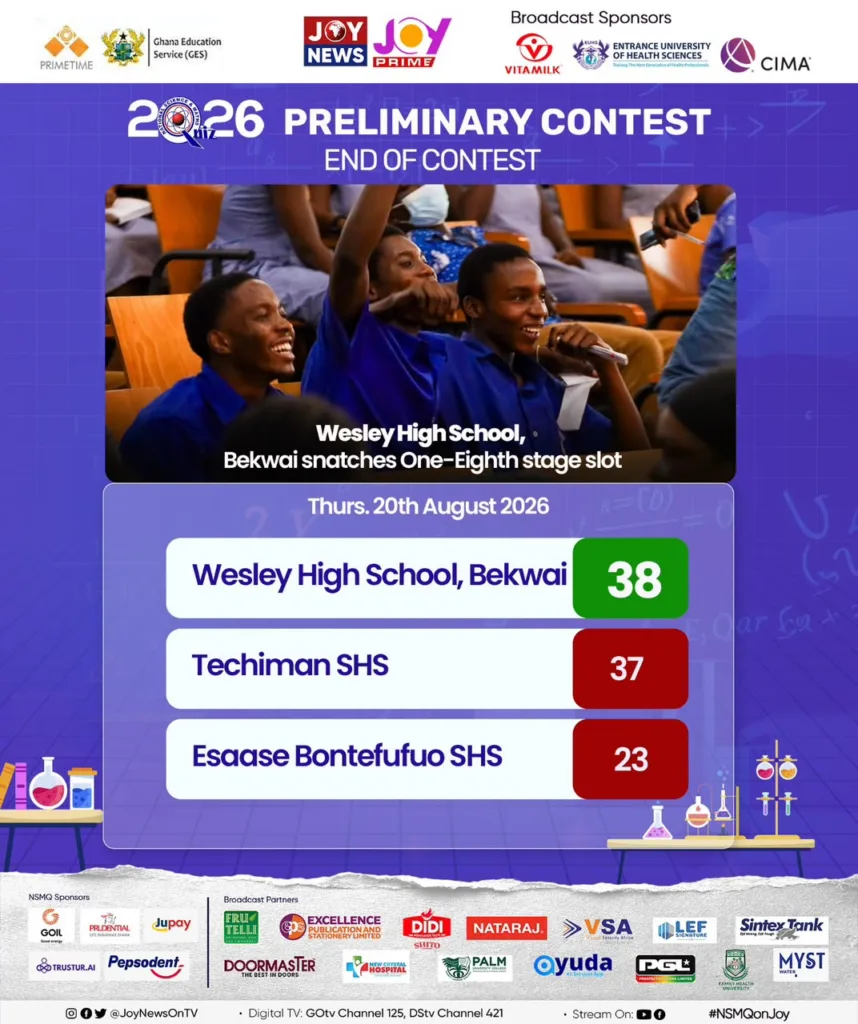NSMQ 2026: Heartbreak for Techiman SHS as Wesley High edge them by one point in prelims