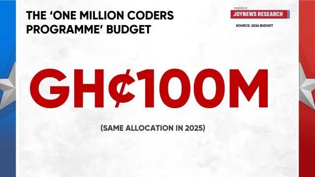 One million coders programme: Can government achieve its target?