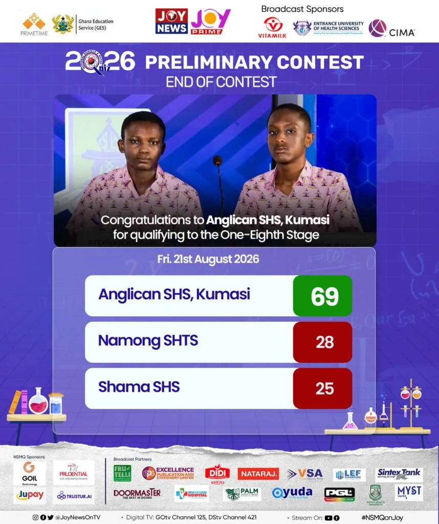 NSMQ 2026: Anglican SHS cruise to one-eighth stage as Namong SHTS shine on debut