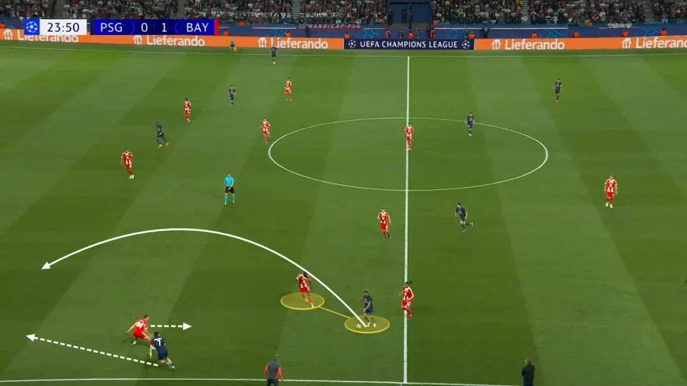 The tactics that could win Arsenal the Champions League