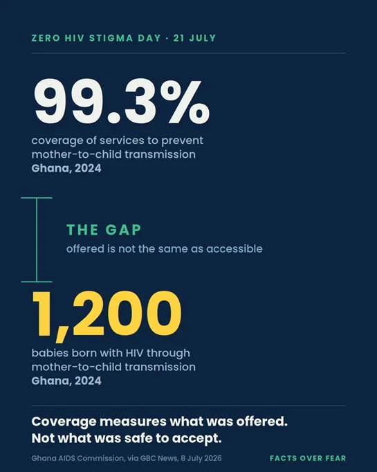 99.3% covered, 1,200 infected: Ghana’s HIV blind spot