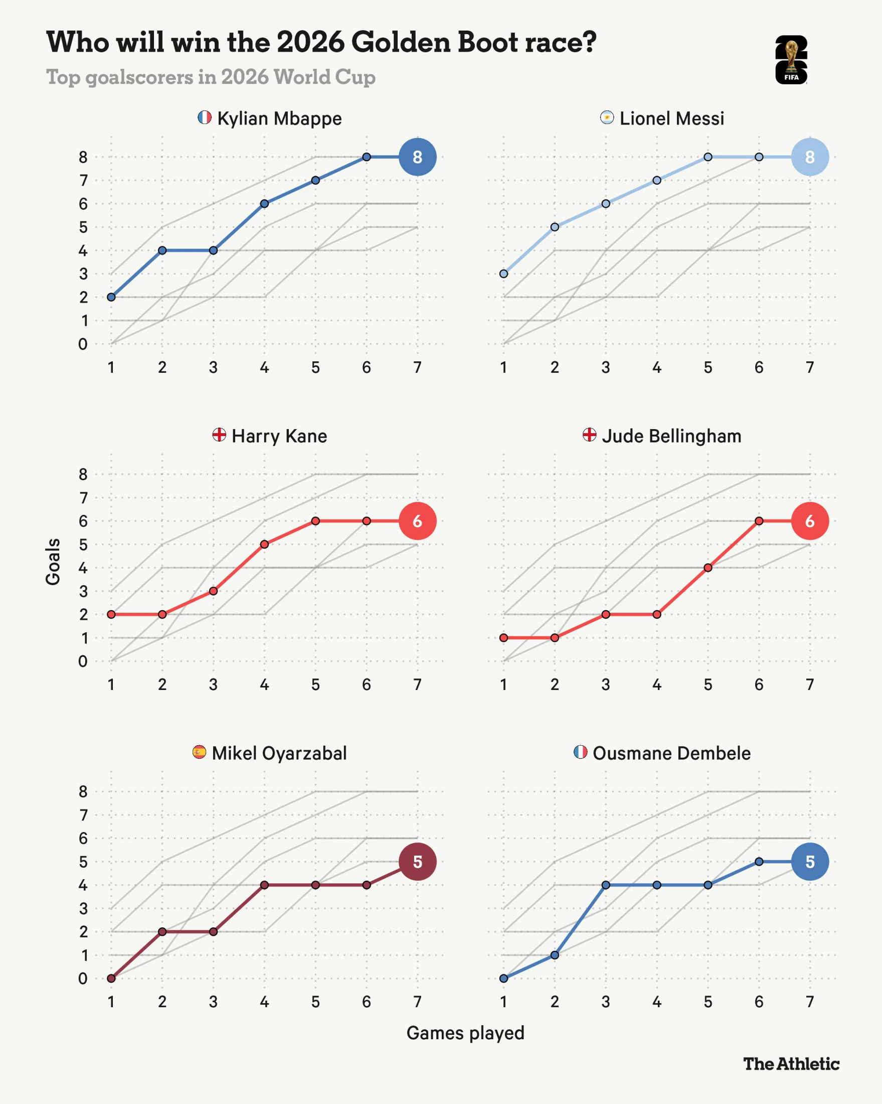 France vs England mega-preview: Predictions, form guide, key players and more France vs England mega-preview: Predictions, form guide, key players and more
