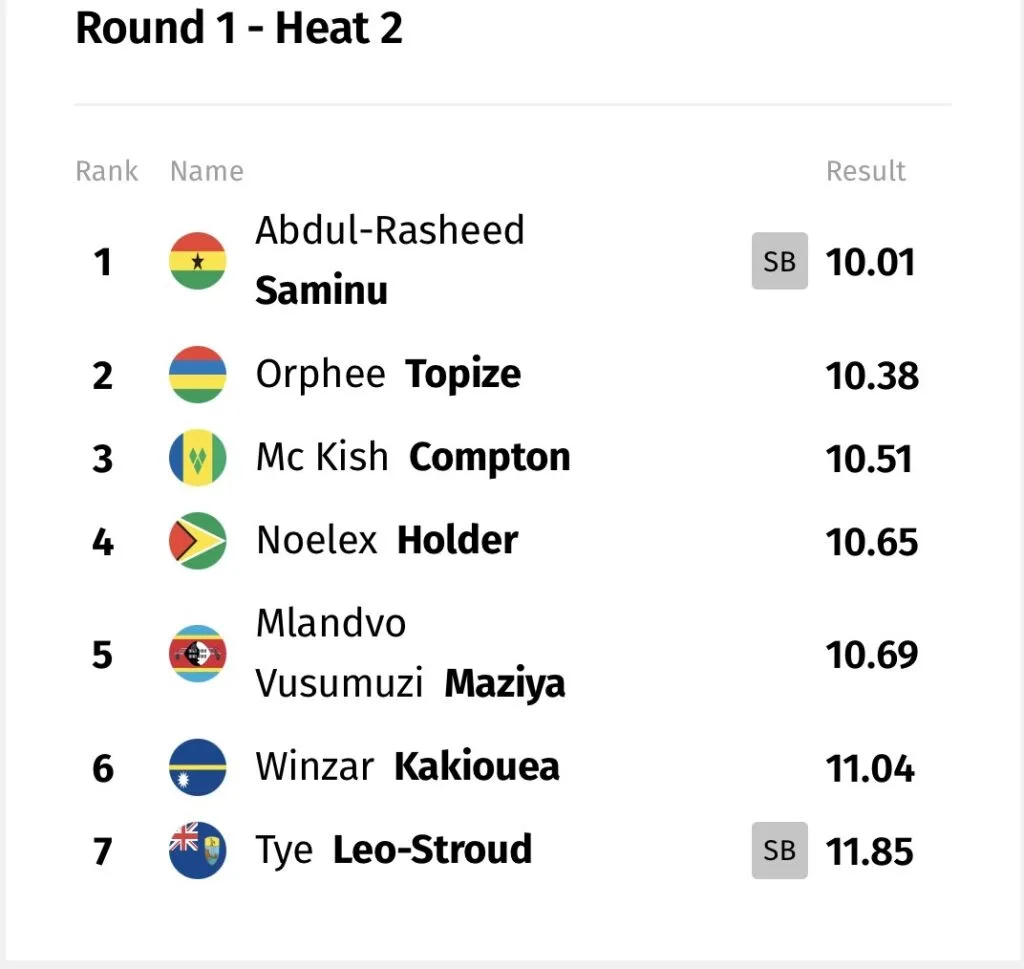 2026 Commonwealth Games: Saminu books semifinal spot in men’s 100m