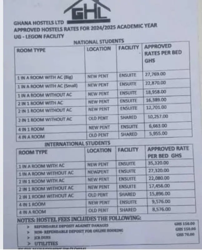 Economic Fighters League slams ₵24k hostel fees at University of Ghana