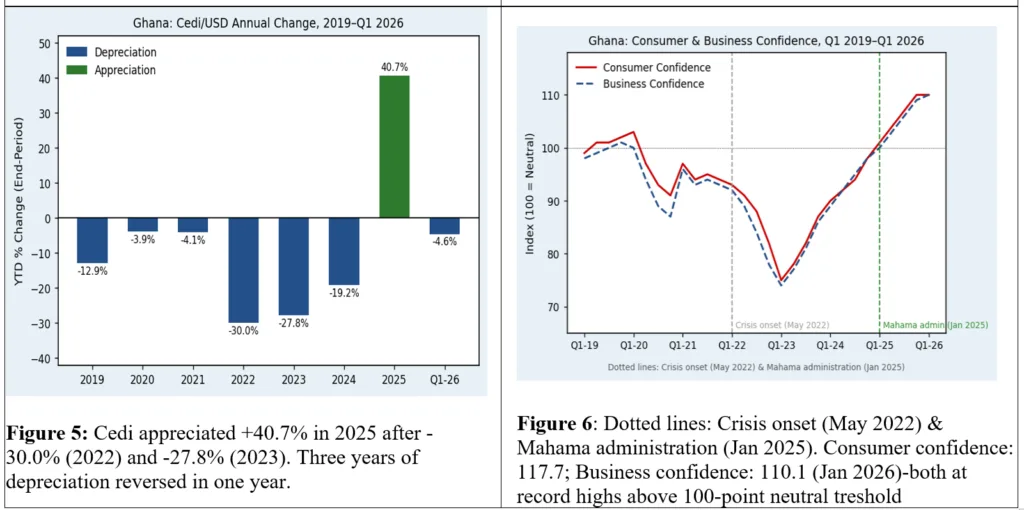 Bank of Ghana’s Losses and Public Gains: Understanding the accounting cost of Ghana’s monetary stabilisation and the benefit to citizens