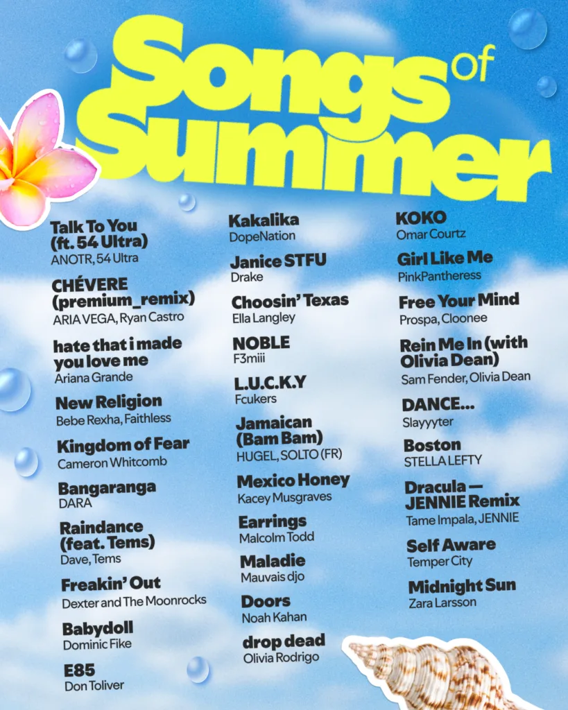 DopeNation's 'Kakalika' earns spot on Spotify’s Global Songs of Summer list DopeNation's 'Kakalika' earns spot on Spotify’s Global Songs of Summer list