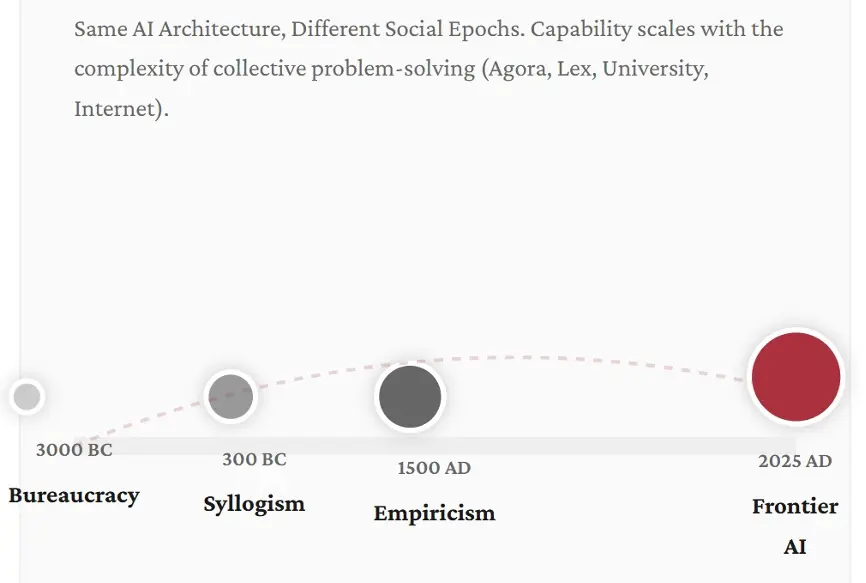 Bright Simons writes: The social edge of intelligence