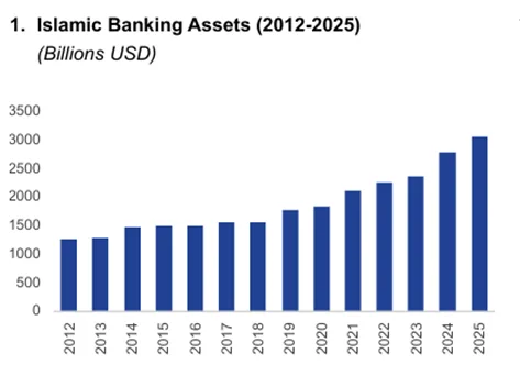 Ghana at the threshold of a new financial era: What non-interest banking could mean for the economy