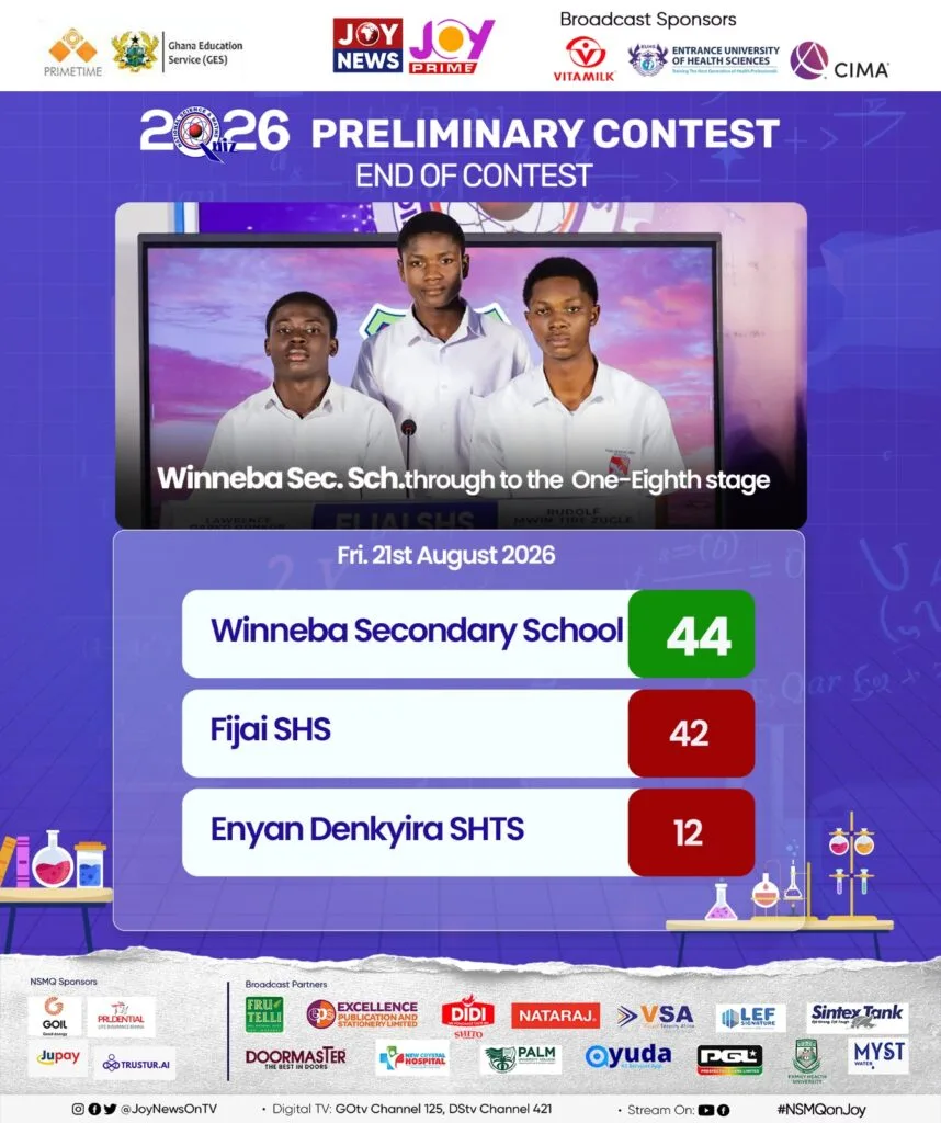 NSMQ 2026: Winneba Secondary School holds off Fijai SHS to reach one-eighth stage