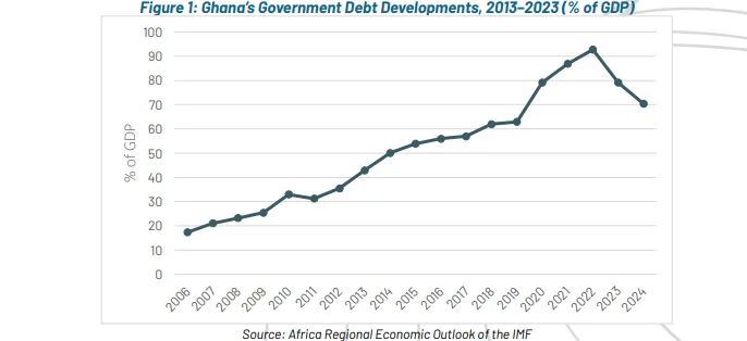 Economy experience high but unbalanced growth from mid-2000 to 2022 debt crisis – Former 1st Deputy Governor Economy experience high but unbalanced growth from mid-2000 to 2022 debt crisis – Former 1st Deputy Governor