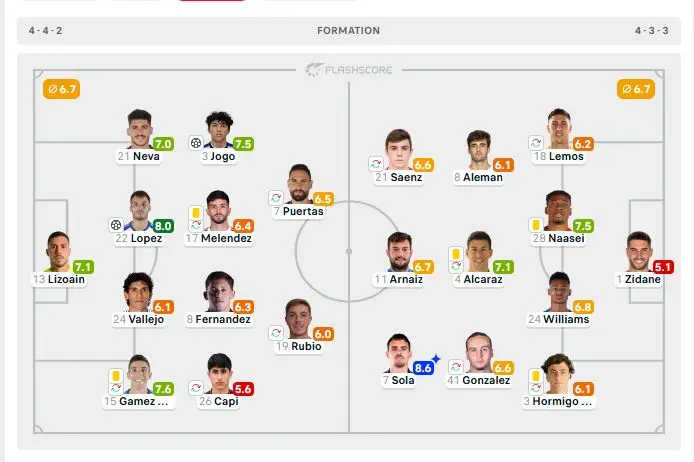 Ghana-eligible Naasei stands out in Granada’s loss to Albacete Ghana-eligible Naasei stands out in Granada’s loss to Albacete