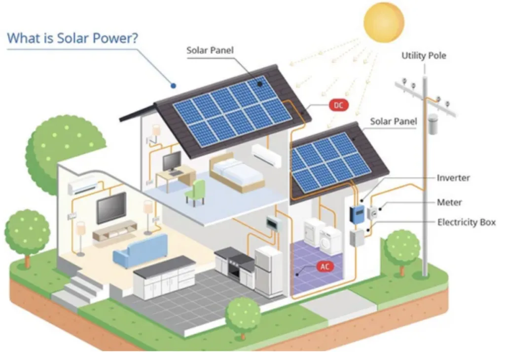 Solar power in Ghana: Is it time to make the switch?