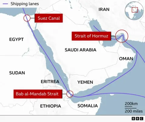 Yemen's Houthis attack Saudi tanker as US launches more Iran strikes A regional map showing key Middle Eastern and East African shipping lanes. Thick purple lines trace major maritime routes passing through three highlighted chokepoints: the Suez Canal in Egypt, the Strait of Hormuz between Oman and Iran, and the Bab al‑Mandab Strait between Yemen, Eritrea, and Djibouti. Surrounding countries visible on the map include Saudi Arabia, Sudan, Ethiopia, Somalia, and others. A distance scale shows 200km/200 miles, and a small inset globe marks the region’s location. The map is labelled with “Shipping lanes”.
