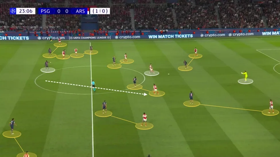 The tactics that could win Arsenal the Champions League